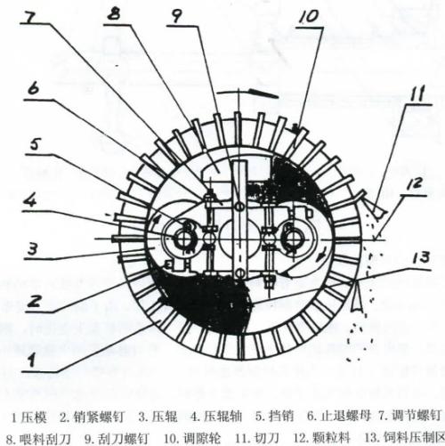 生物質(zhì)顆粒機(jī)壓輥與環(huán)模的間隙該怎么調(diào)整？