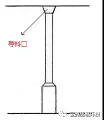 顆粒機(jī)環(huán)模模具專業(yè)術(shù)語(yǔ)集錦