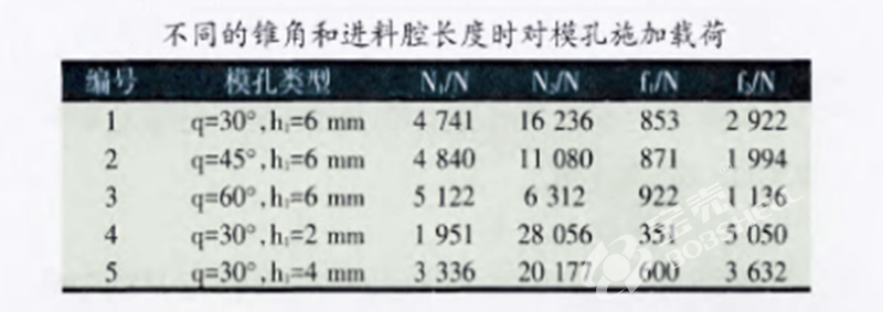 顆粒機環(huán)模