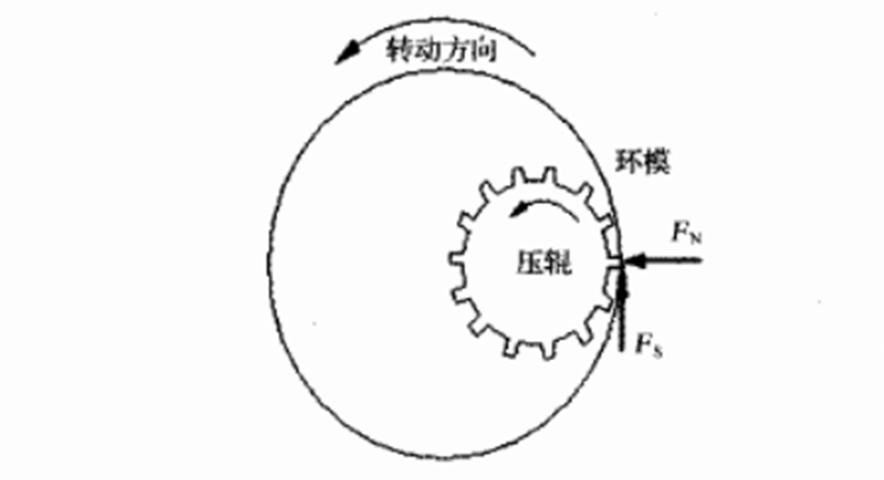 顆粒機(jī)壓輥