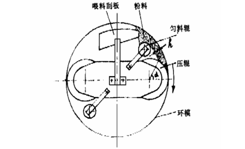 顆粒機(jī)壓輥