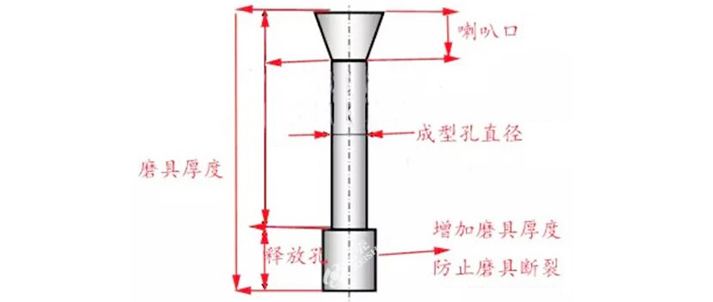 顆粒機模具壓縮比