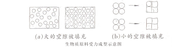 顆粒機模具壓縮比