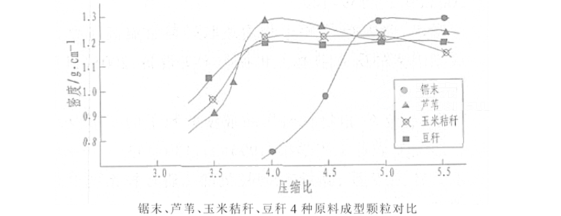 顆粒機模具壓縮比