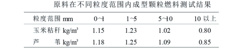顆粒機模具壓縮比