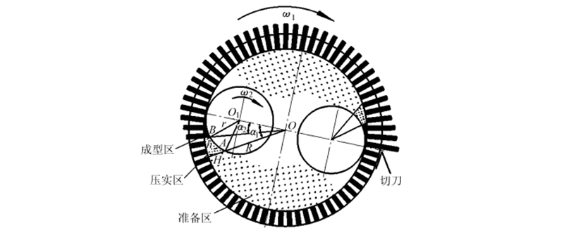 環(huán)模顆粒機壓輥