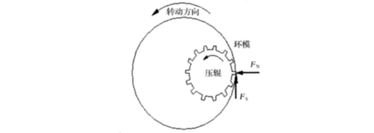 環(huán)模顆粒機壓輥