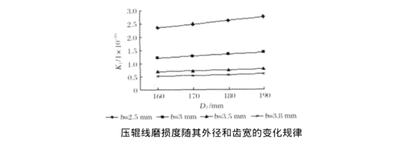 環(huán)模顆粒機壓輥