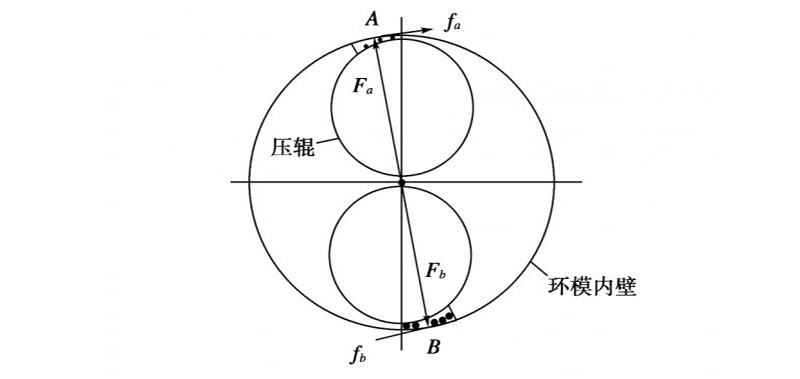 顆粒機環(huán)模