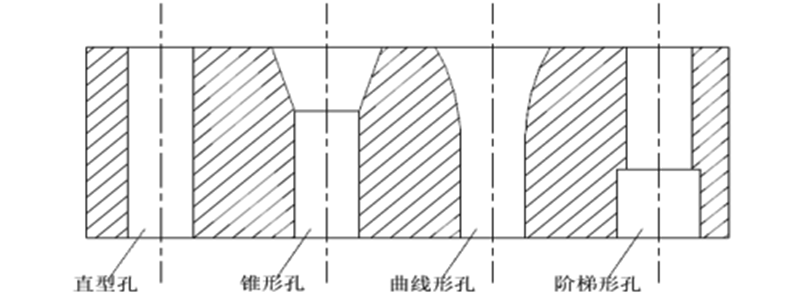 顆粒機(jī)環(huán)模模孔