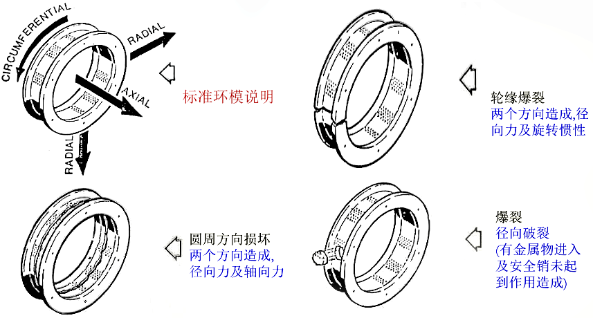 顆粒機環(huán)模開裂