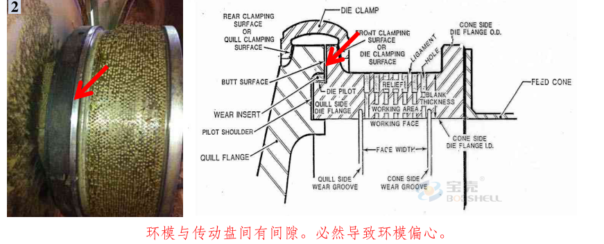 顆粒機環(huán)模開裂