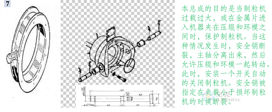 顆粒機環(huán)模開裂