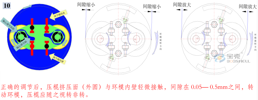 顆粒機環(huán)模開裂