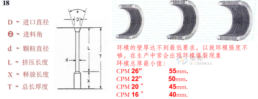 顆粒機環(huán)模開裂