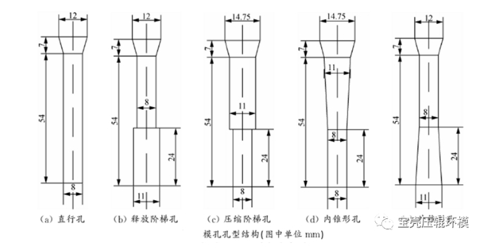 顆粒機環(huán)模