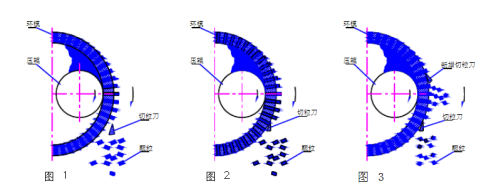 顆粒機(jī)